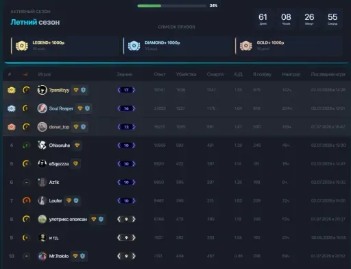 Скриншот 1. CS 2 Server hosted by Anorix.ru